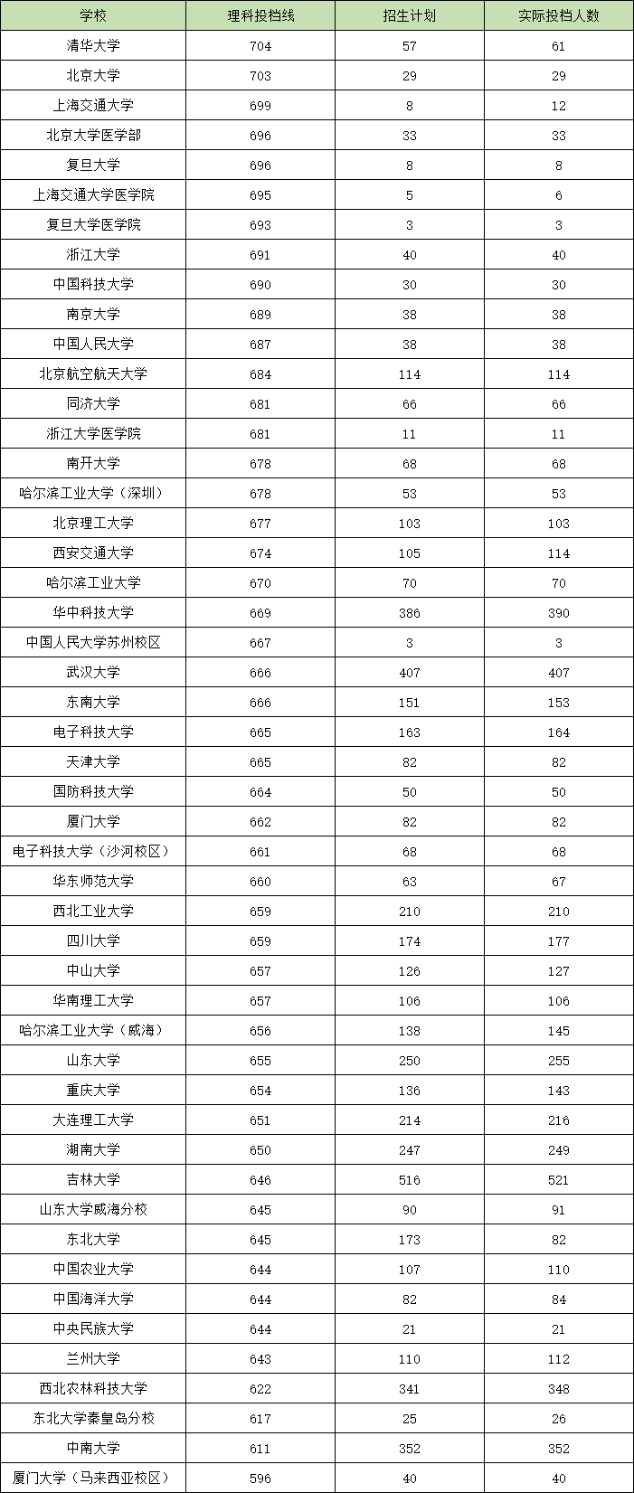 河南本科大学最新排名概览