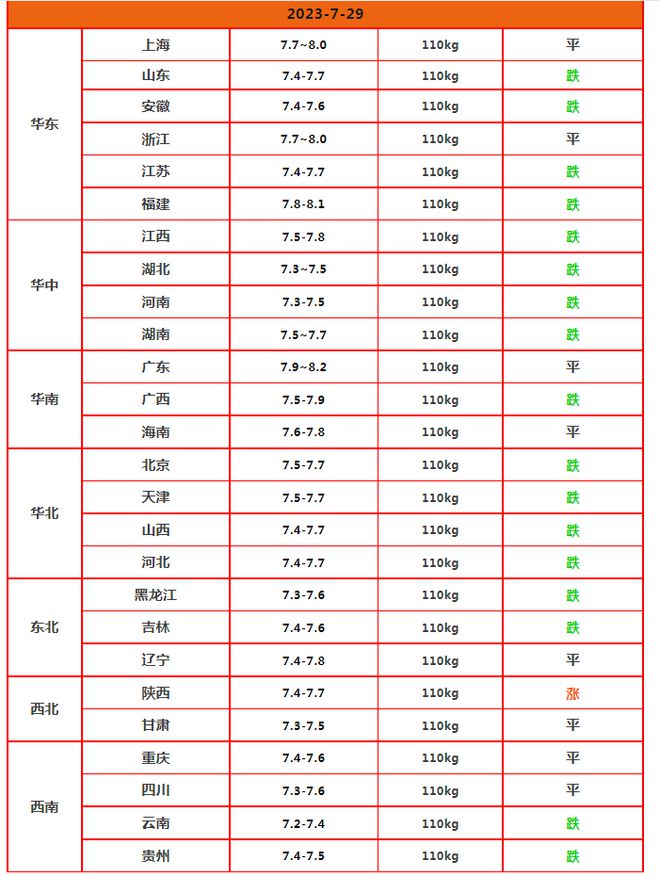 浙江95号汽油最新价格动态分析