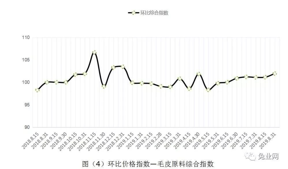 今天尚村最新皮毛价格——市场走势与影响因素分析