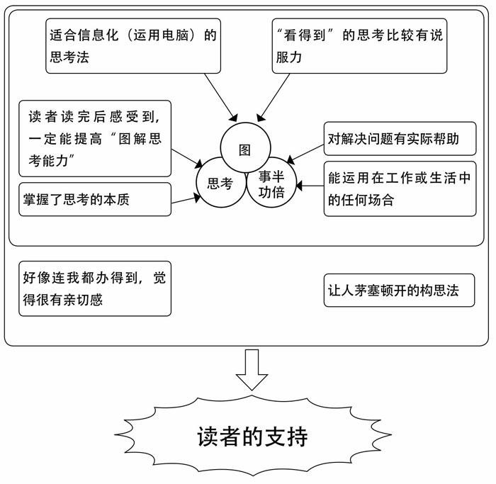 思维导图最新版，革命性的工具助力个人与企业的创新与发展