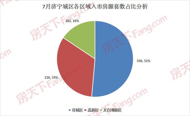 任城龙翔中学最新规划