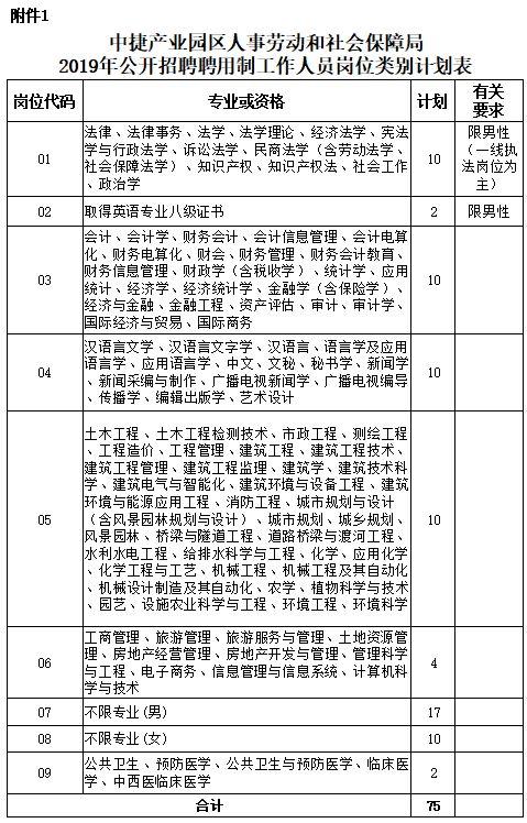 沧州最新招工信息汇总