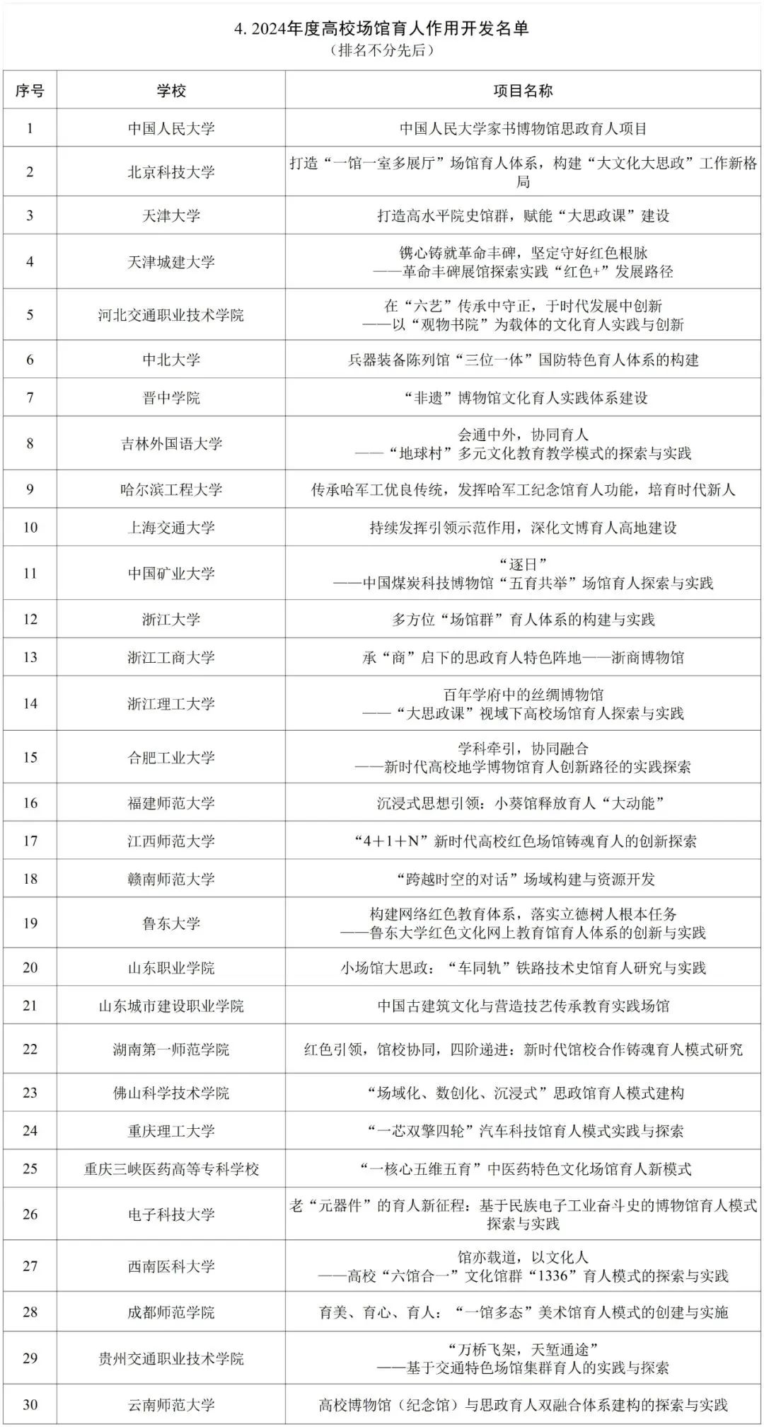 盘锦市最新领导名单及其工作展望