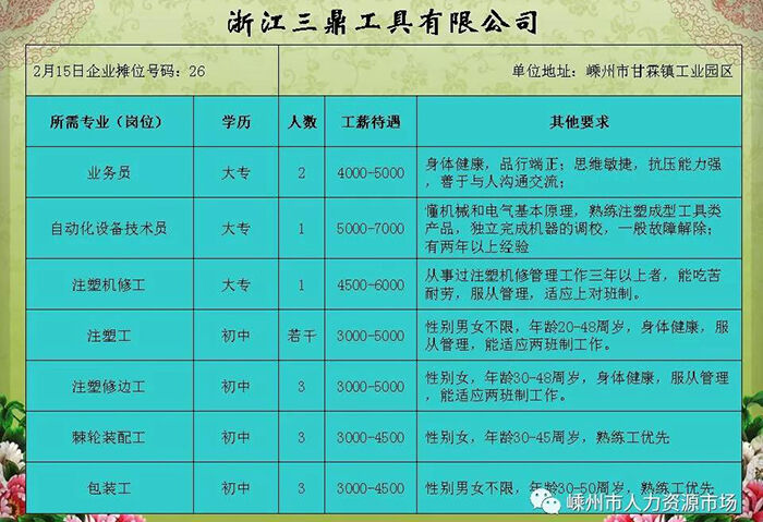 义桥镇最新招工信息及其影响