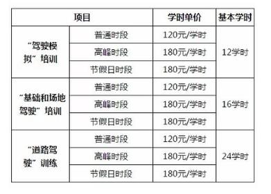 湘乡驾校最新收费标准详解