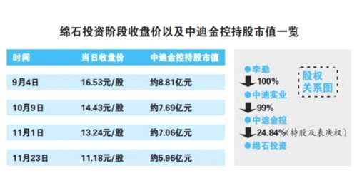 绵石投资最新传闻深度解析