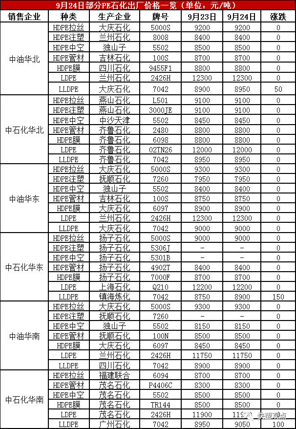 PE价格行情最新报价分析