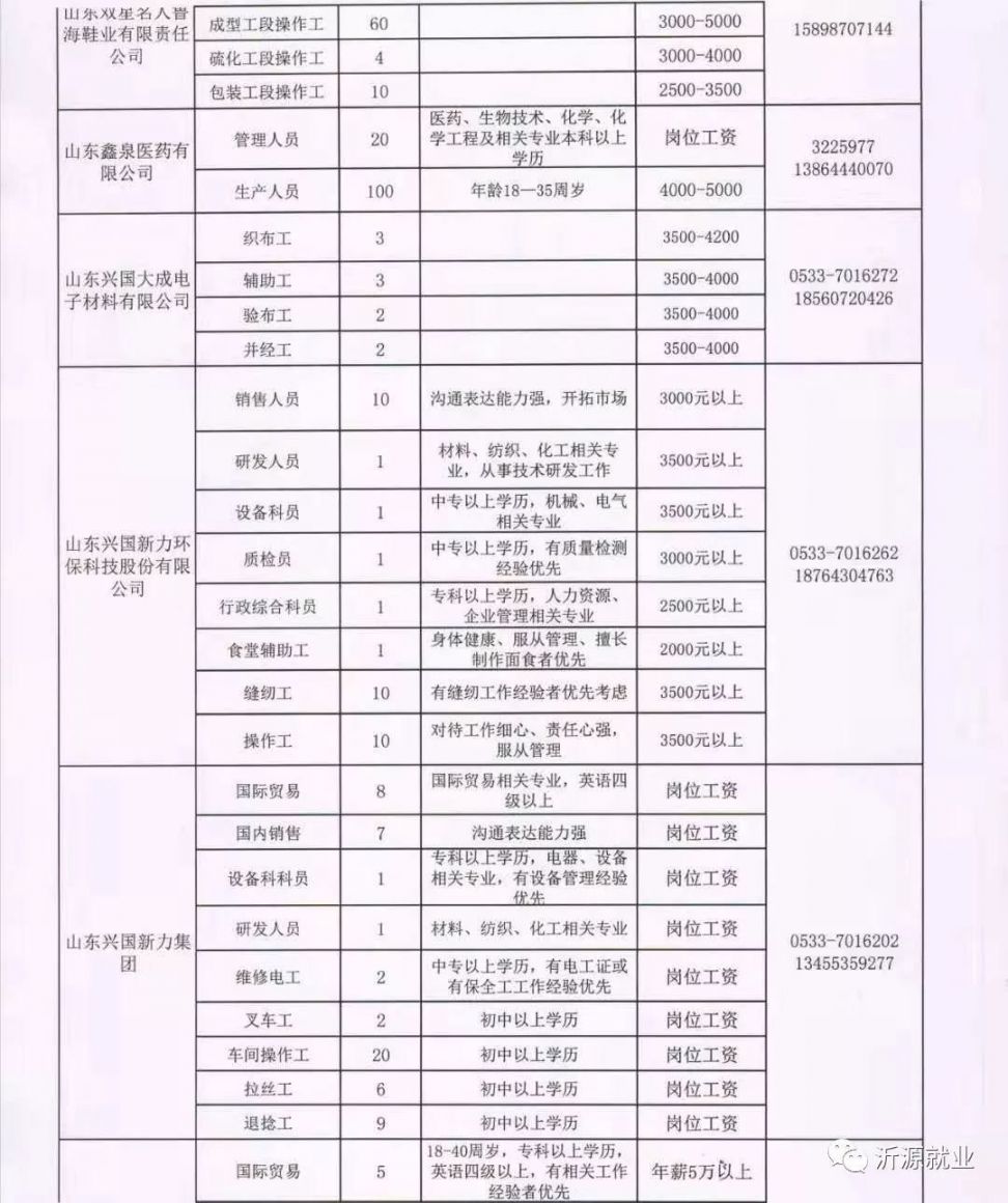 长垣白班最新招聘信息概述及解读