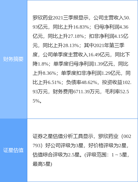 罗欣制药最新招聘启事