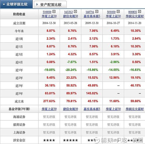 最新央视50股票的投资价值与前景展望