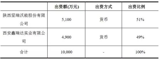 坚瑞沃能最新公告深度解析