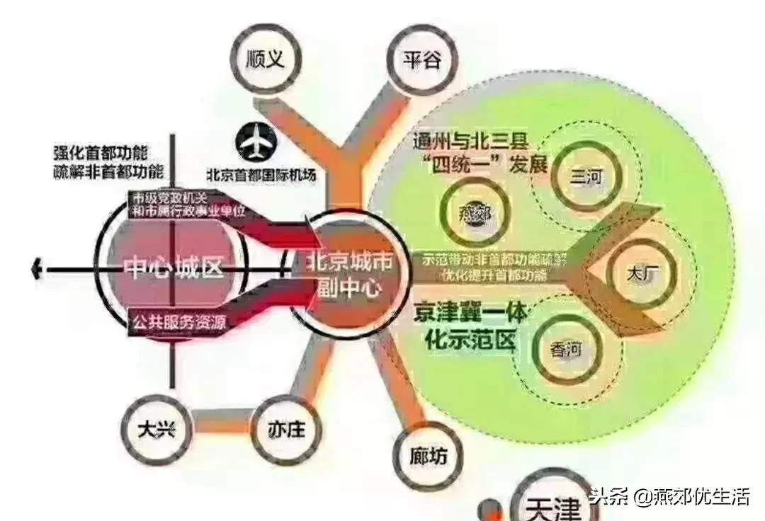 燕郊最新招聘信息双休，职场新机遇来临