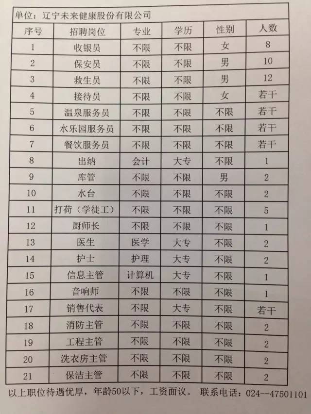 辽宁朝阳最新招工信息概览