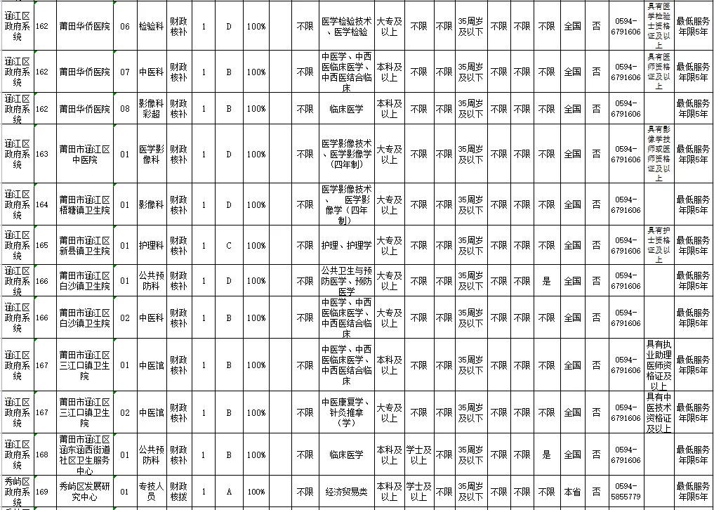 福建莆田最新招聘信息概览