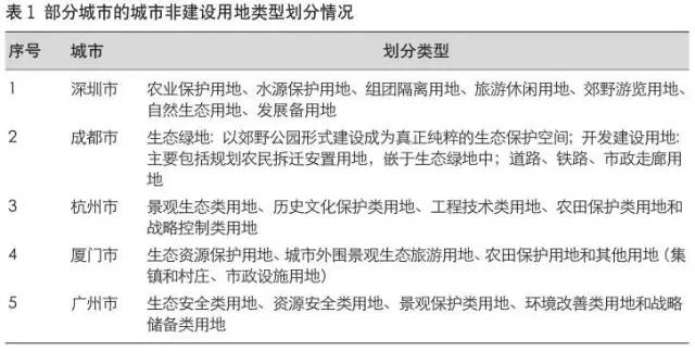 广州从化最新征地标准解析