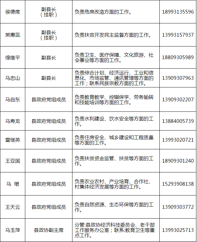 临夏最新干部任用公示