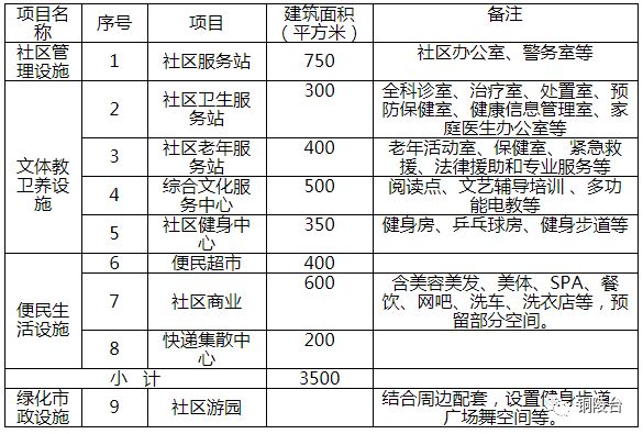 铜陵东部城区最新情况概述