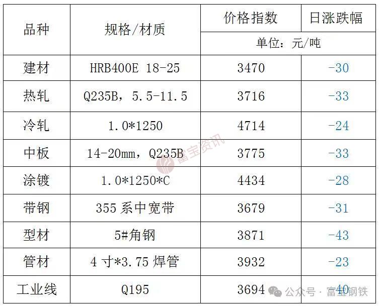 最新钢胚资讯，富宝资讯引领行业前沿