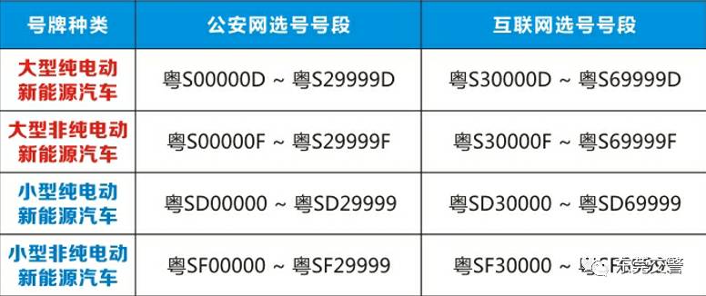 东莞买车上牌最新条件详解