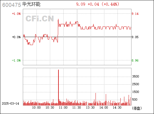 华光股份最新消息全面解析