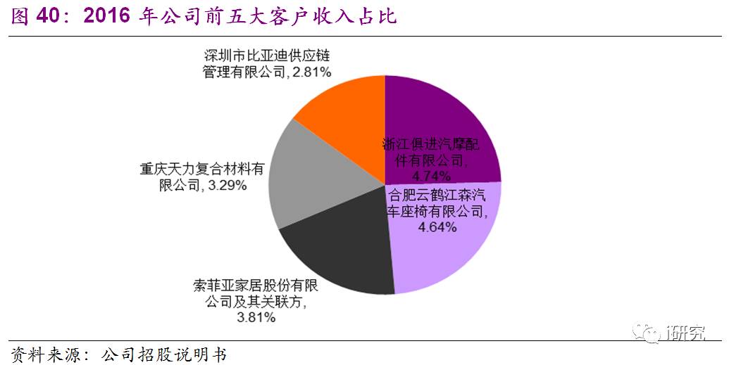 最新的印染厂出租，行业趋势与决策考量