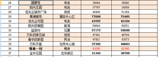 安徽太和最新房价走势及影响因素分析