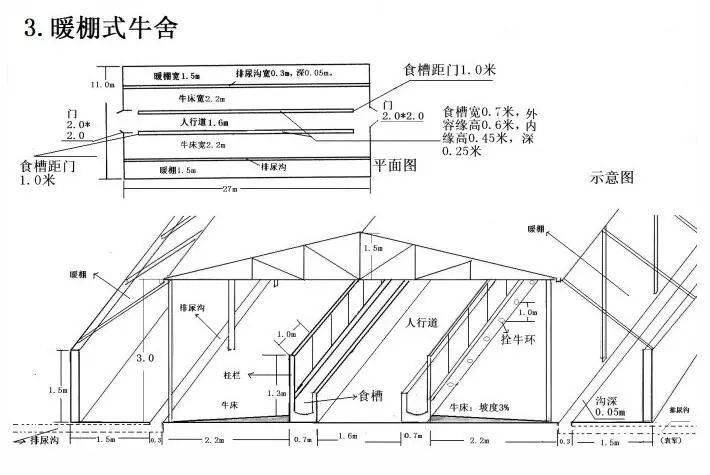 最新北方驴舍建设图及其设计理念