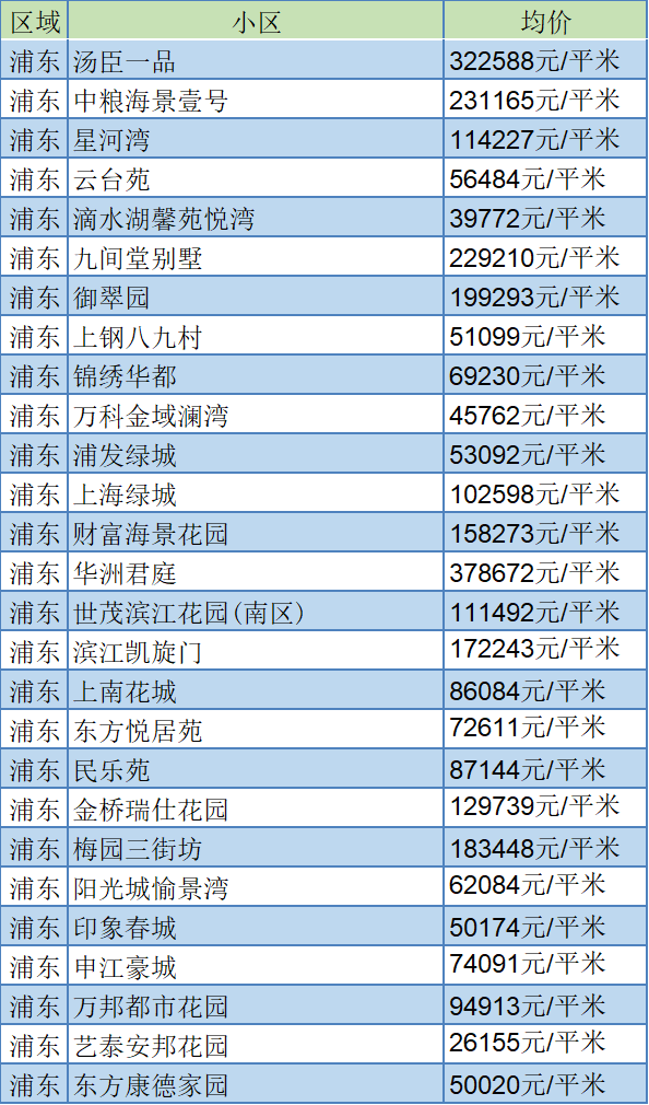 浦东新场最新房价动态，市场走势与影响因素分析