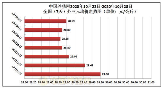 沂南最新土杂猪价格动态分析