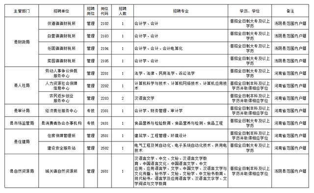 安阳汤阴最新招聘信息概览