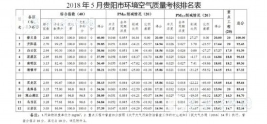 GB50325最新版，室内空气质量标准的更新与影响