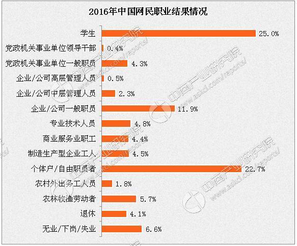 中国各省最新男女比例分析