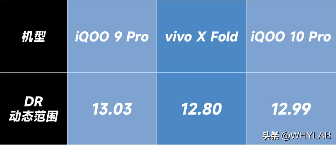 Vivox65a最新报价，科技与时尚的完美结合