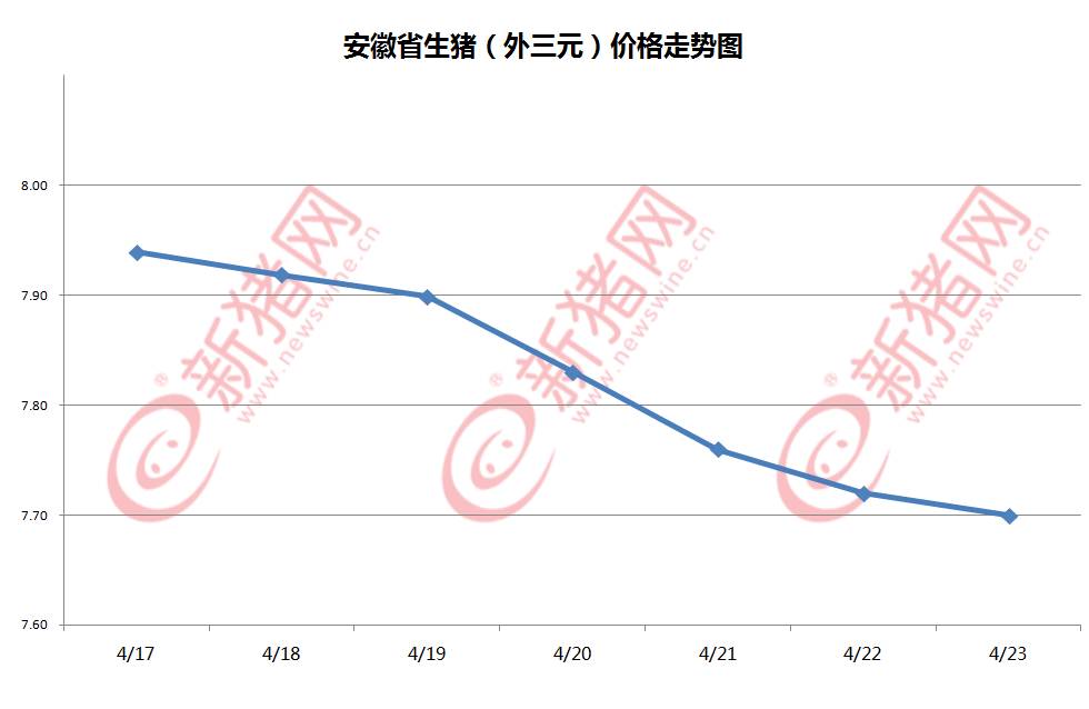 江苏睢宁最新生猪价格动态分析