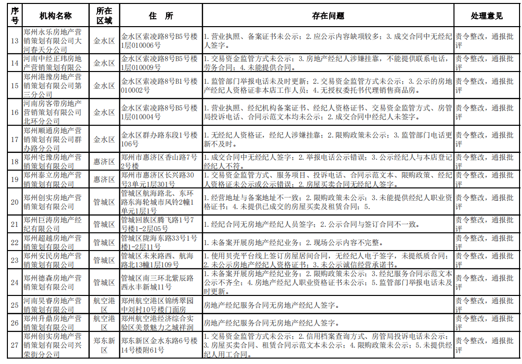 登封最新招聘信息概览