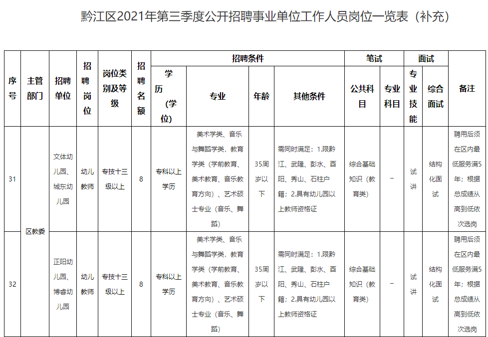 黔江正阳在线最新招聘动态及其影响