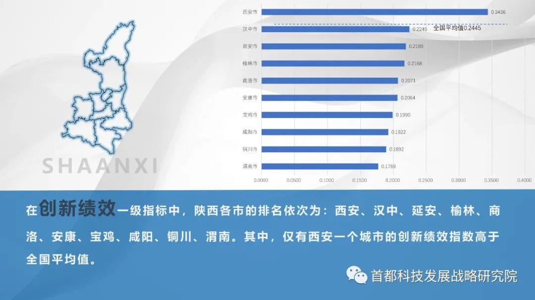 陕西省城市最新排名及其发展态势