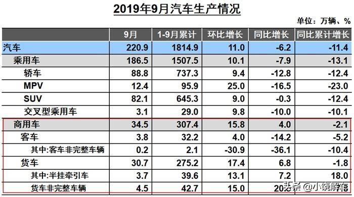 大王信义汽配最新招聘启事