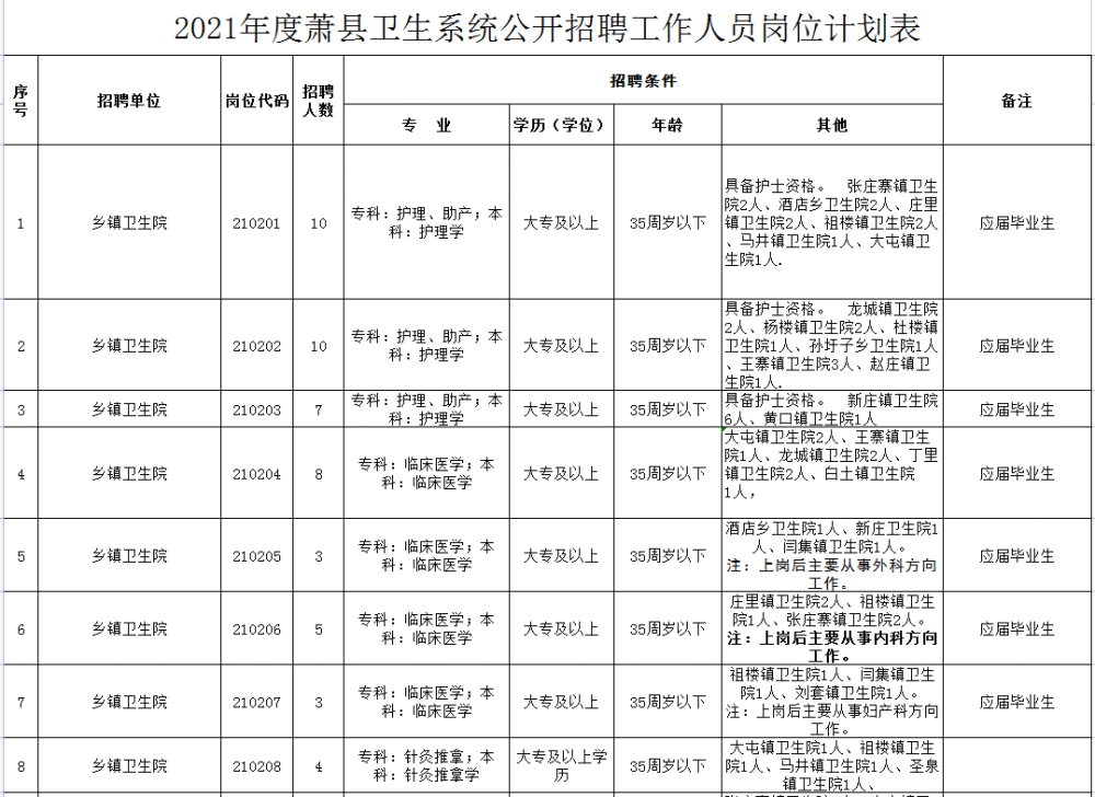 安徽萧县最新招聘信息概览