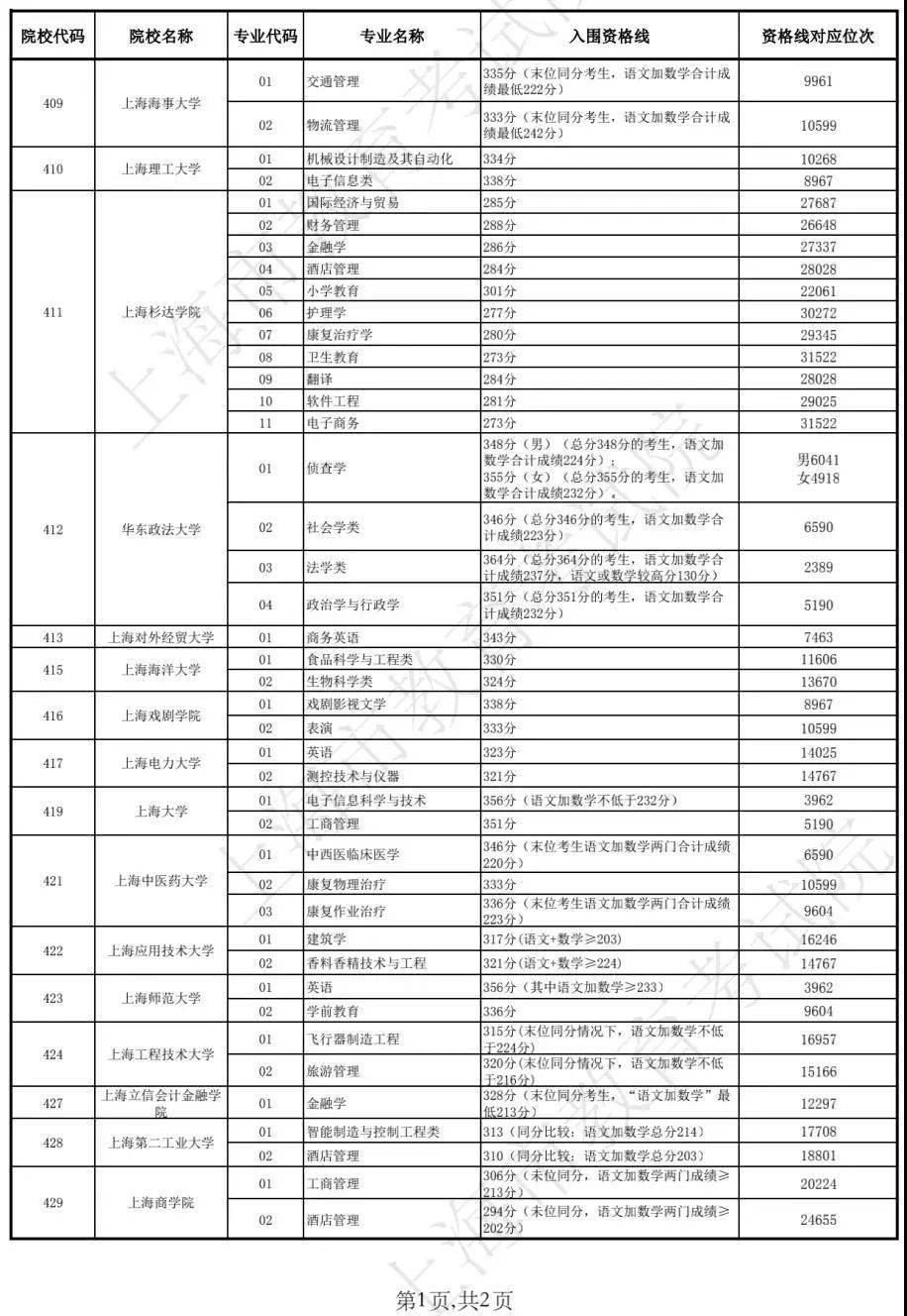 最新皮试液配制表及其应用指南