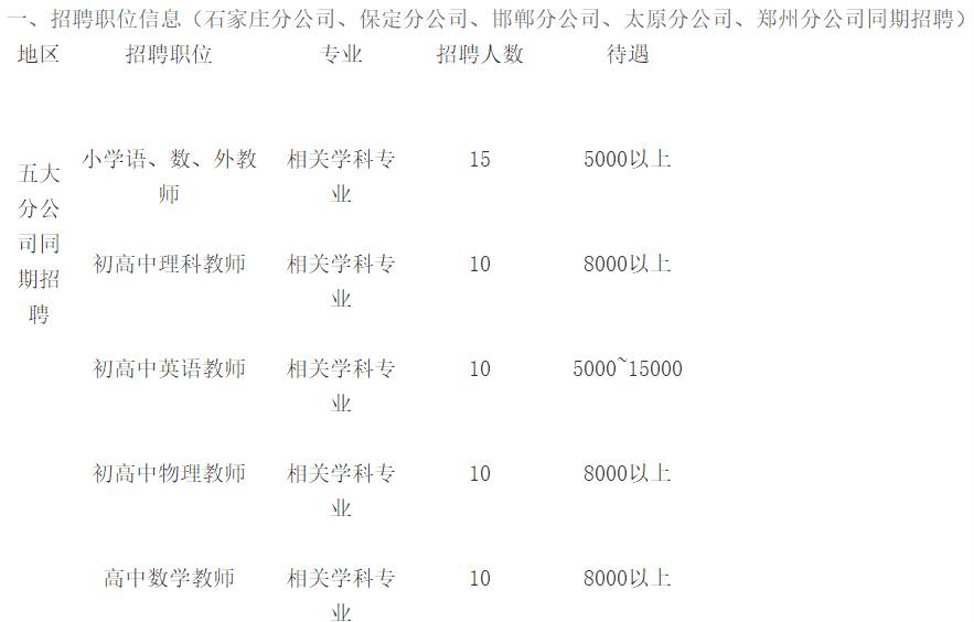 石家庄最新上午班招聘信息详览