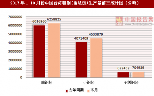 富宝钢铁钢坯最新价格动态分析