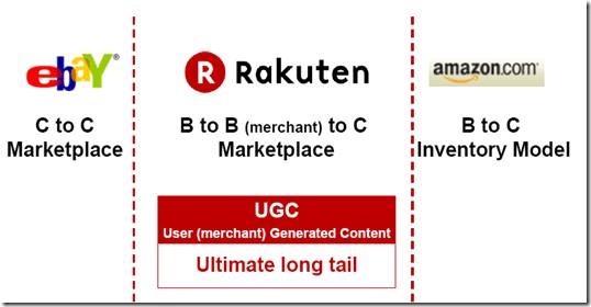 乐天公司最新情况深度解析