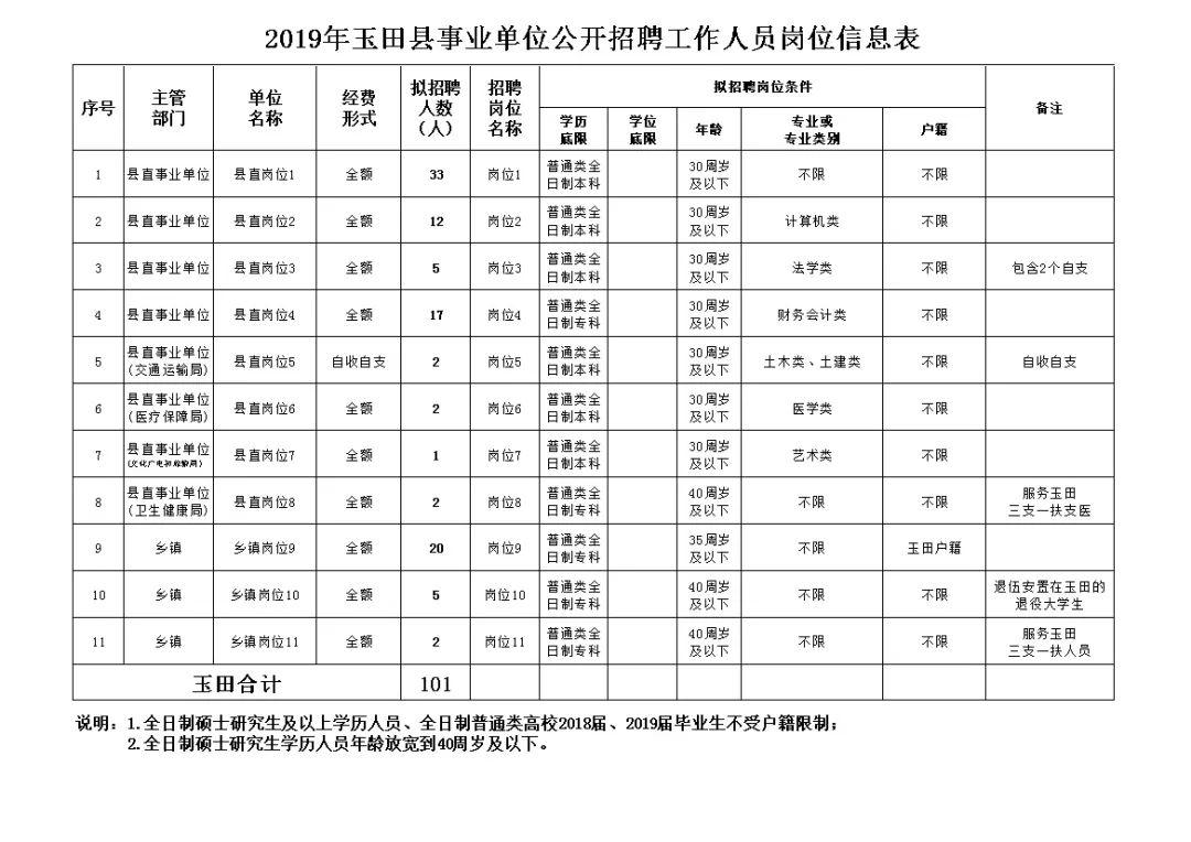 唐山玉田今日最新招聘动态及求职指南