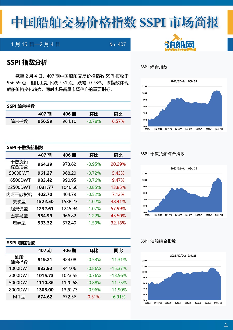 舜龙公司最新船舶信息深度解析