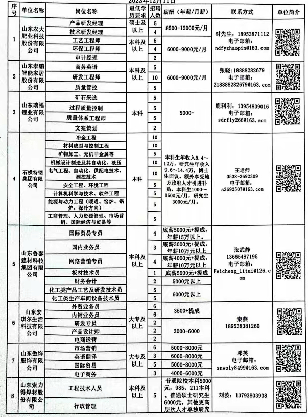 邹城最新招聘白班信息及其相关内容解读