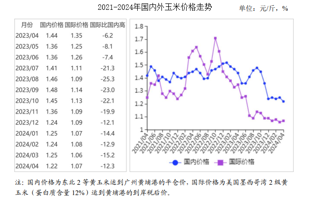 玉米最新价格行情预测分析