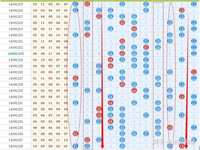 山东十一选五最新预测分析