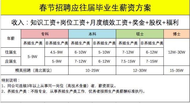 山东奶牛牧场最新招聘启事