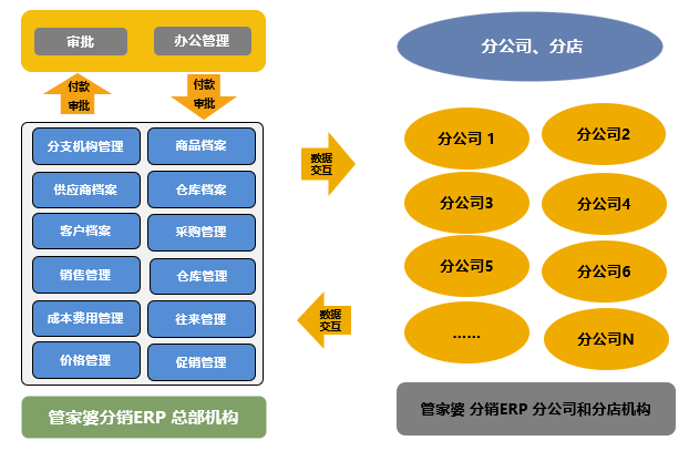 管家婆2024-2025年正版资料大全,文明解释解析落实